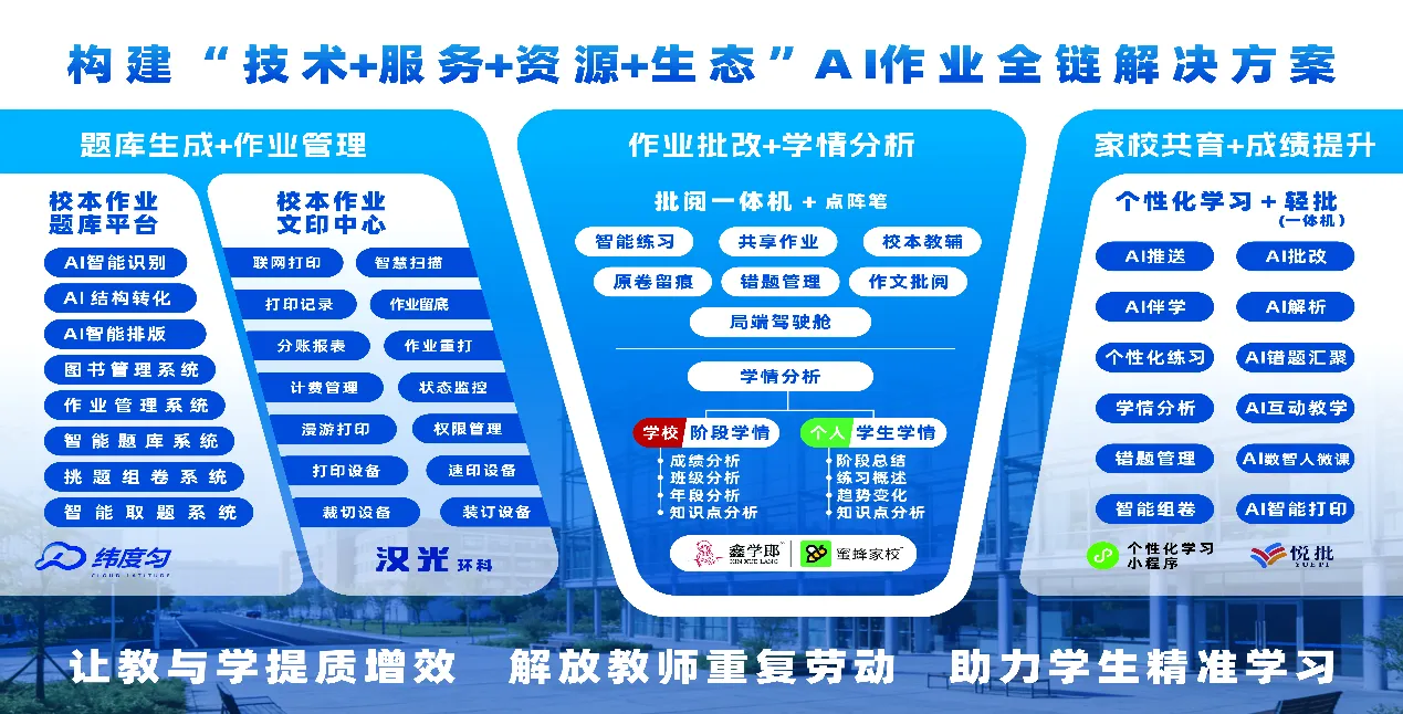 AI全链作业解决方案示意